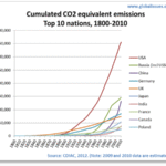 Shingles Vaccination Tied to Drops in Cardiovascular Events, Dementia, Death